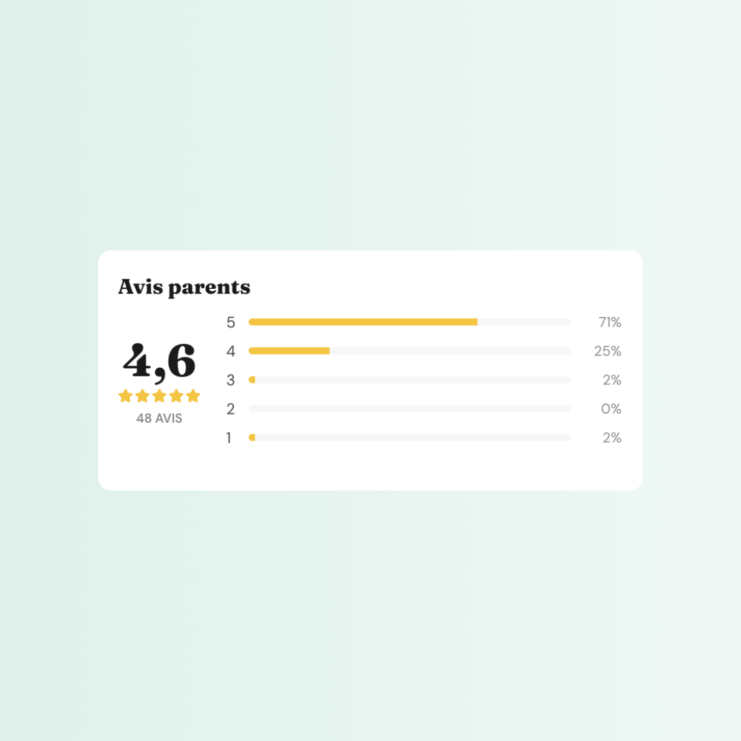 Avis parents sur un petit pot dans l'app BébéScan : 4,7/5 sur 183 avis.